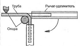 Схема гибки при помощи рычага-удлинителя