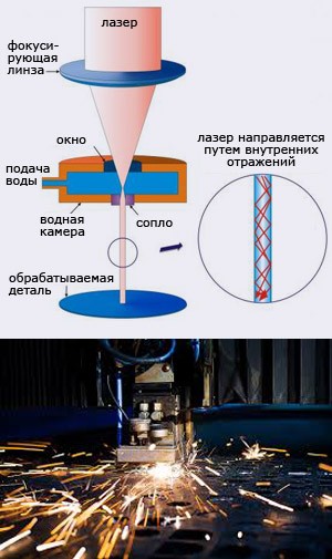 Схема лазерной резки