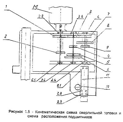 Кинематическая схема сверлильной головки станка ГС2116К