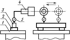 Параллельность траектории перемещения оси шпинделя рабочей поверхности стола (для горизонтальных станков)