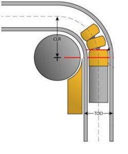 Схема работы дорнового трубогибочного станка