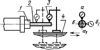 Параллельность оси вращения шпинделя направлению продольного перемещения стола (шпинделя) в горизонтальной и вертикальной плоскостях (для горизонтальных станков)